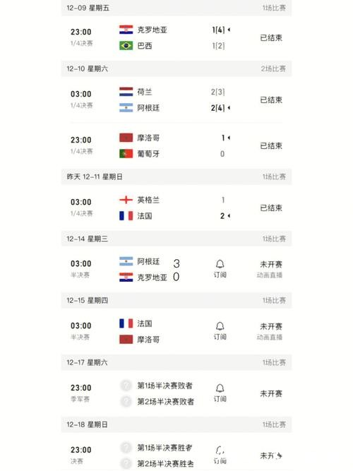 最新世界杯赛事比分及精彩赛程回顾 最新世界杯赛事比分及精彩赛程回顾